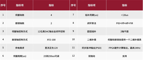 利元亨振镜控制卡，精准驱动未来激光应用