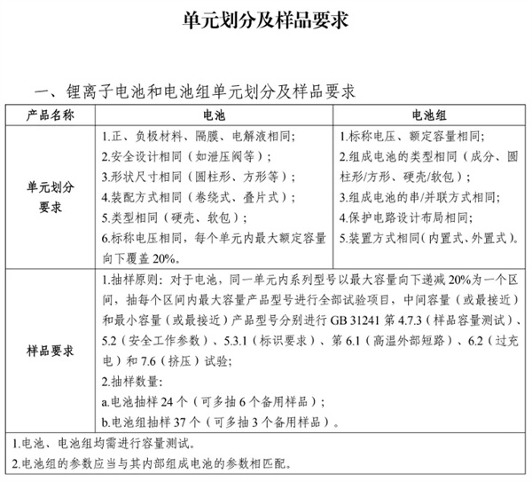 重磅新规！移动电源认证将于8月15日起实施