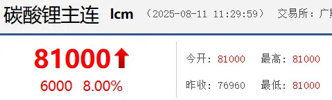 宁德时代锂矿停产，碳酸锂又要“疯狂”了？