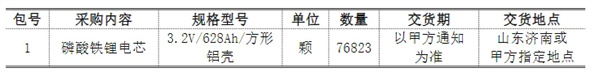 628Ah电芯招采首个中标人公示！