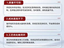 利元亨激光焊接在线检测设备：精准、高效、无损的“质量守护者”