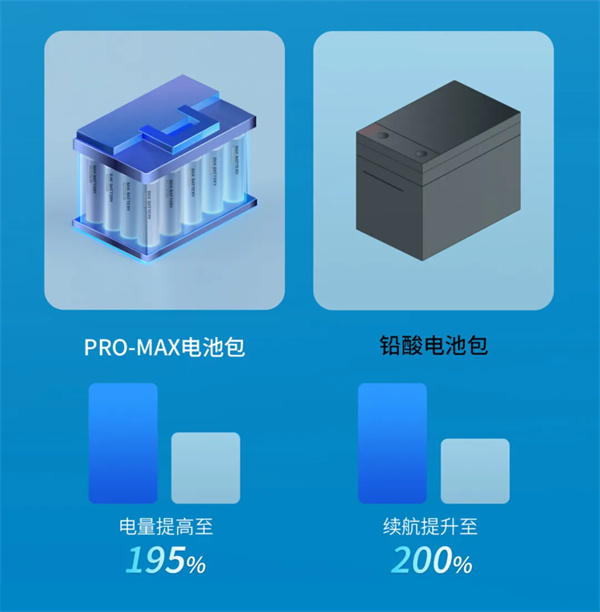 新国标落地，比克电池适配两轮出行领域，重磅发布PRO-MAX新品