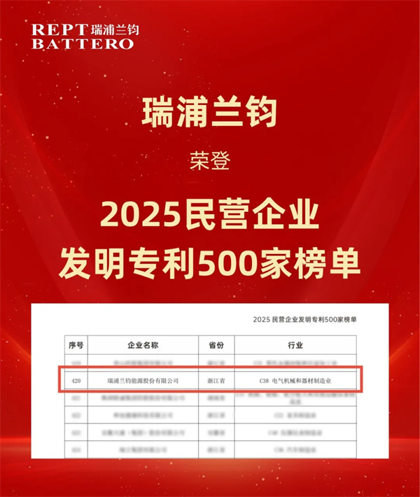 瑞浦兰钧荣登“2025民营企业发明专利500家”榜单，创新实力获权威认证