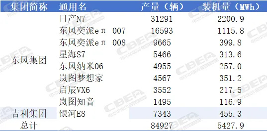 欣旺达动力，没走“寻常路”
