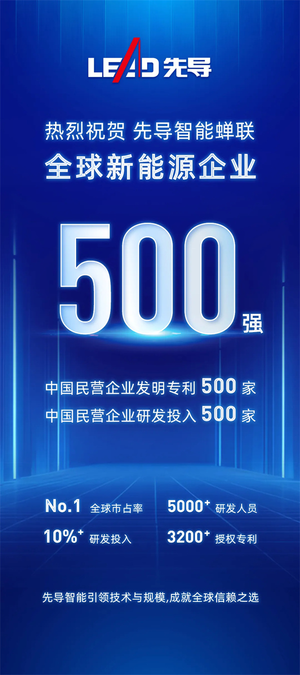 先导智能以高研发投入铸就全球技术领导力 | 先导智能重点支持CBIS2025 先导智能以高研发投入铸就全球技术领导力 | 先导智能重点支持CBIS2025