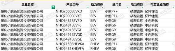 第400批次公告：国轩高科配套大众汽车，奔驰申报磷酸铁锂车型