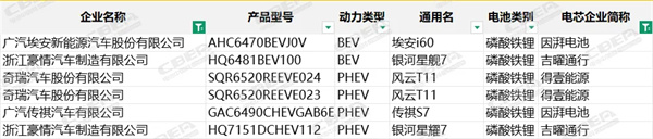 第400批次公告：国轩高科配套大众汽车，奔驰申报磷酸铁锂车型
