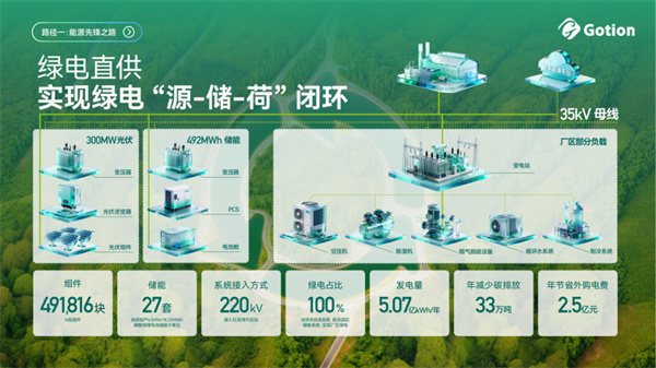 全球首个零碳负极材料工厂落地，高耗能产业绿色转型迎来“中国样本”