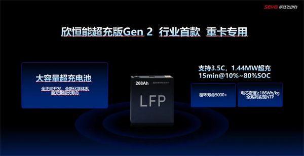 欣旺达发布商用车超充、长寿命电池新品 欣旺达发布商用车超充、长寿命电池新品