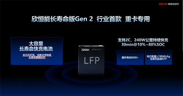欣旺达发布商用车超充、长寿命电池新品 欣旺达发布商用车超充、长寿命电池新品