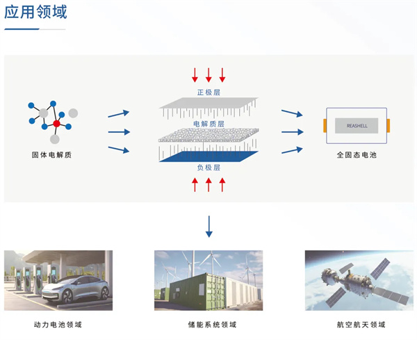 CBIS10周年特邀 | 瑞固新材董事长王粲冲:产业化新阶段 硫化物电解质需要解决的核心问题 CBIS10周年特邀 | 瑞固新材董事长王粲冲:产业化新阶段 硫化物电解质需要解决的核心问题