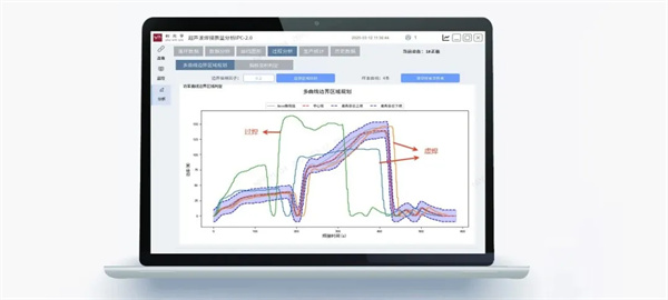 利元亨推出超声波焊接质量监控系统