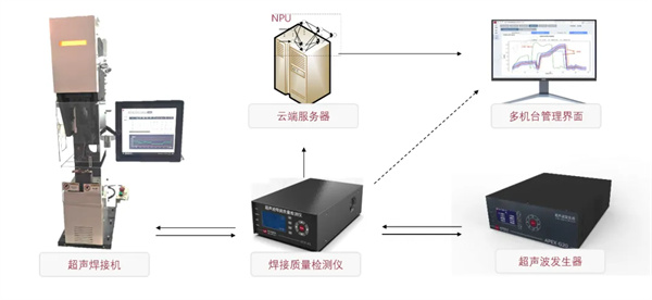 利元亨推出超声波焊接质量监控系统