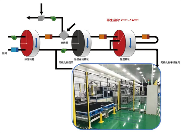 普沃思： 全固态电池量产迎关键进展，硫化氢处理工艺取得新突破