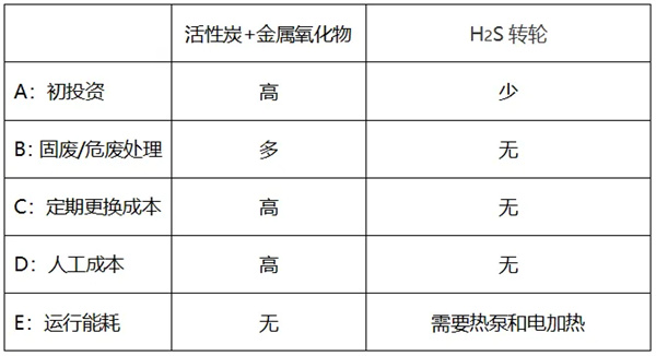 普沃思： 全固态电池量产迎关键进展，硫化氢处理工艺取得新突破