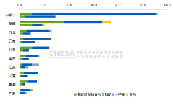 新增投运超189GWh！2025国内新型储能装机规模同比上涨73%