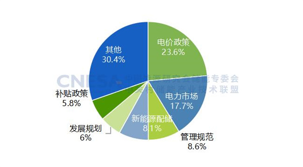 新增投运超189GWh！2025国内新型储能装机规模同比上涨73%