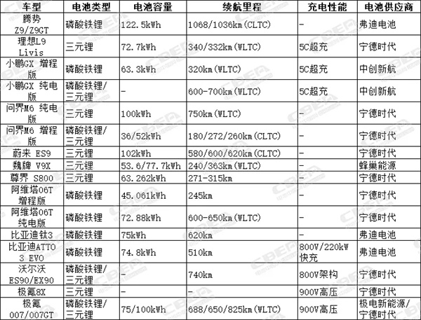 工信部第403批、404批新车公示：乘用车电池技术呈五大升级趋势