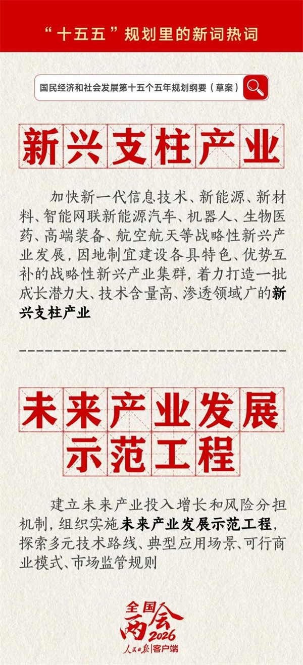 两会热词 | “十五五”电池产业链格局重塑 两会热词 | “十五五”电池产业链格局重塑