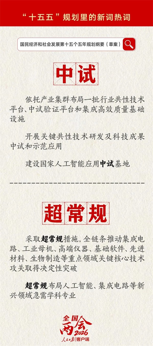两会热词 | “十五五”电池产业链格局重塑 两会热词 | “十五五”电池产业链格局重塑
