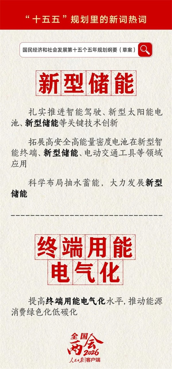 两会热词 | “十五五”电池产业链格局重塑 两会热词 | “十五五”电池产业链格局重塑
