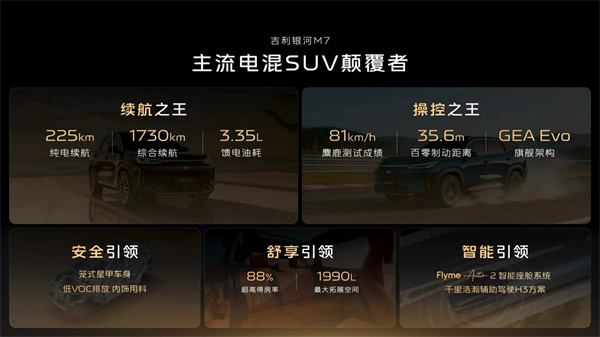 首搭神盾金砖电池吉利银河M7技术首秀重构主流电混SUV价值标杆
