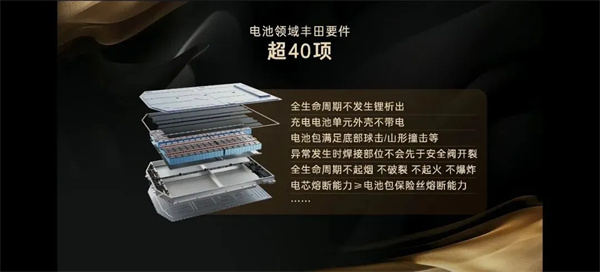 丰田“三担责”背后的航空级电池安全底气：谁接住了这场极限考验？