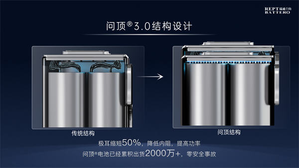 瑞浦兰钧发布闪充电池新品，落地固液混合双化学体系，深耕商用车场景