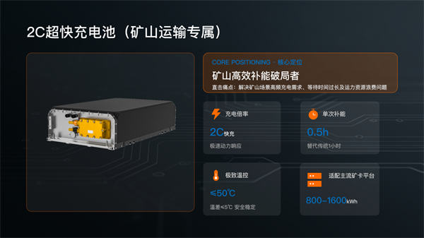 瑞浦兰钧发布闪充电池新品，落地固液混合双化学体系，深耕商用车场景