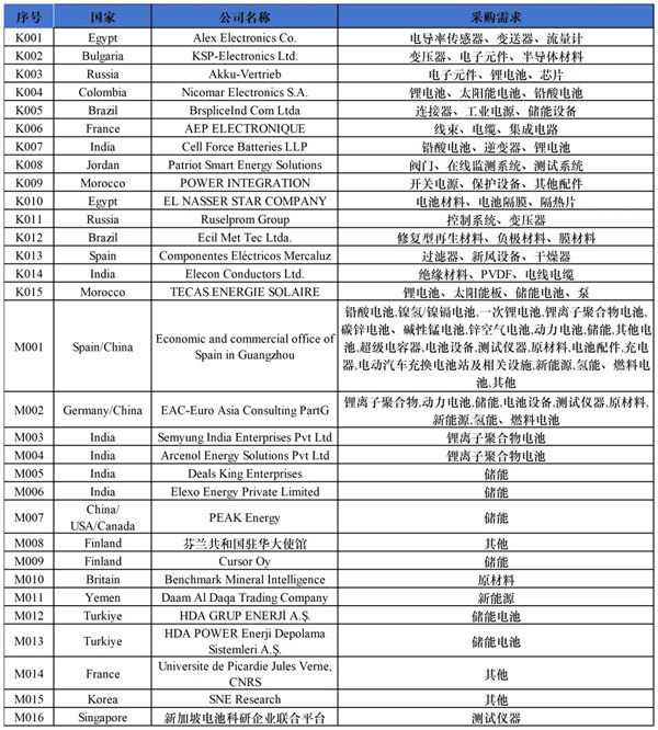 CIBF2026 | 深圳电池展：直面全球采购商，精准锁定海外订单！