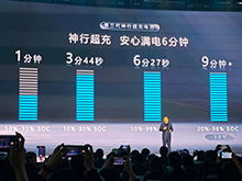 宁德时代发布六大创新成果：多化学体系协同进化，重塑新能源出行与补能体验