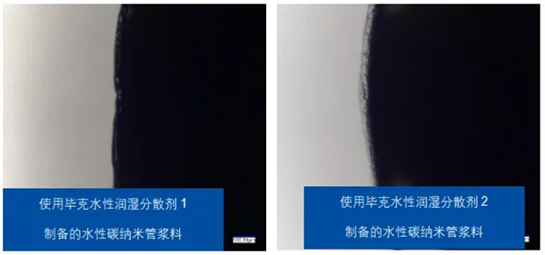 小助剂，大作用：毕克化学BYK-ET系列何以成为电池性能的“放大器”
