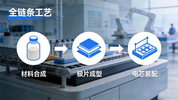重构硫化物制备范式，高能数造推出全自动硫化物固态电池高通量制粉线