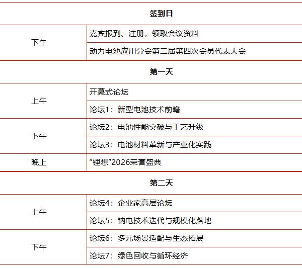 初拟议程公布 | 第十一届动力电池应用国际峰会（CBIS2026）