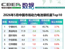 5月中国市场动力电池装机量Top10