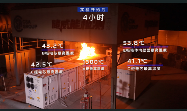 “不起火不爆炸”只是底线 —— 央企底气加持,中汽新能凭什么将电池安全抬至“145℃炙烤”? “不起火不爆炸”只是底线 —— 央企底气加持,中汽新能凭什么将电池安全抬至“145℃炙烤”?