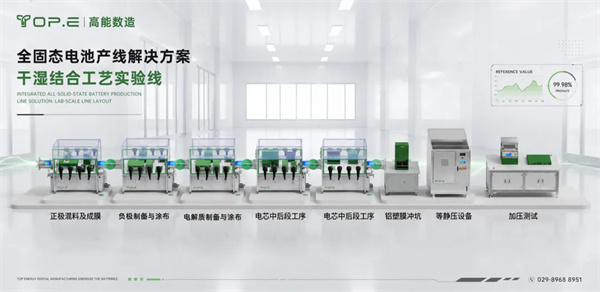 高能数造干湿结合实验线:破解全固态电池研发三大效率难题 高能数造干湿结合实验线:破解全固态电池研发三大效率难题