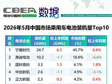 5月中国市场乘用车/商用车电池装机TOP10