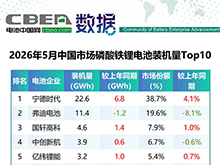 5月中国市场磷酸铁锂/三元电池装机量Top10